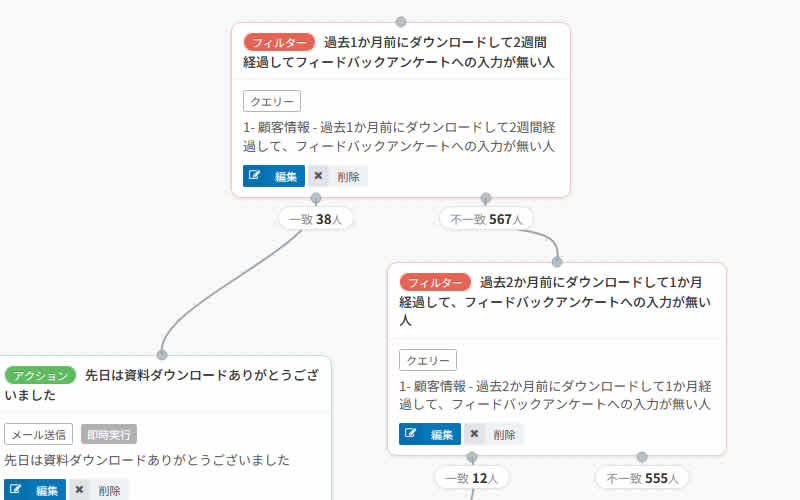自動化シナリオの作成