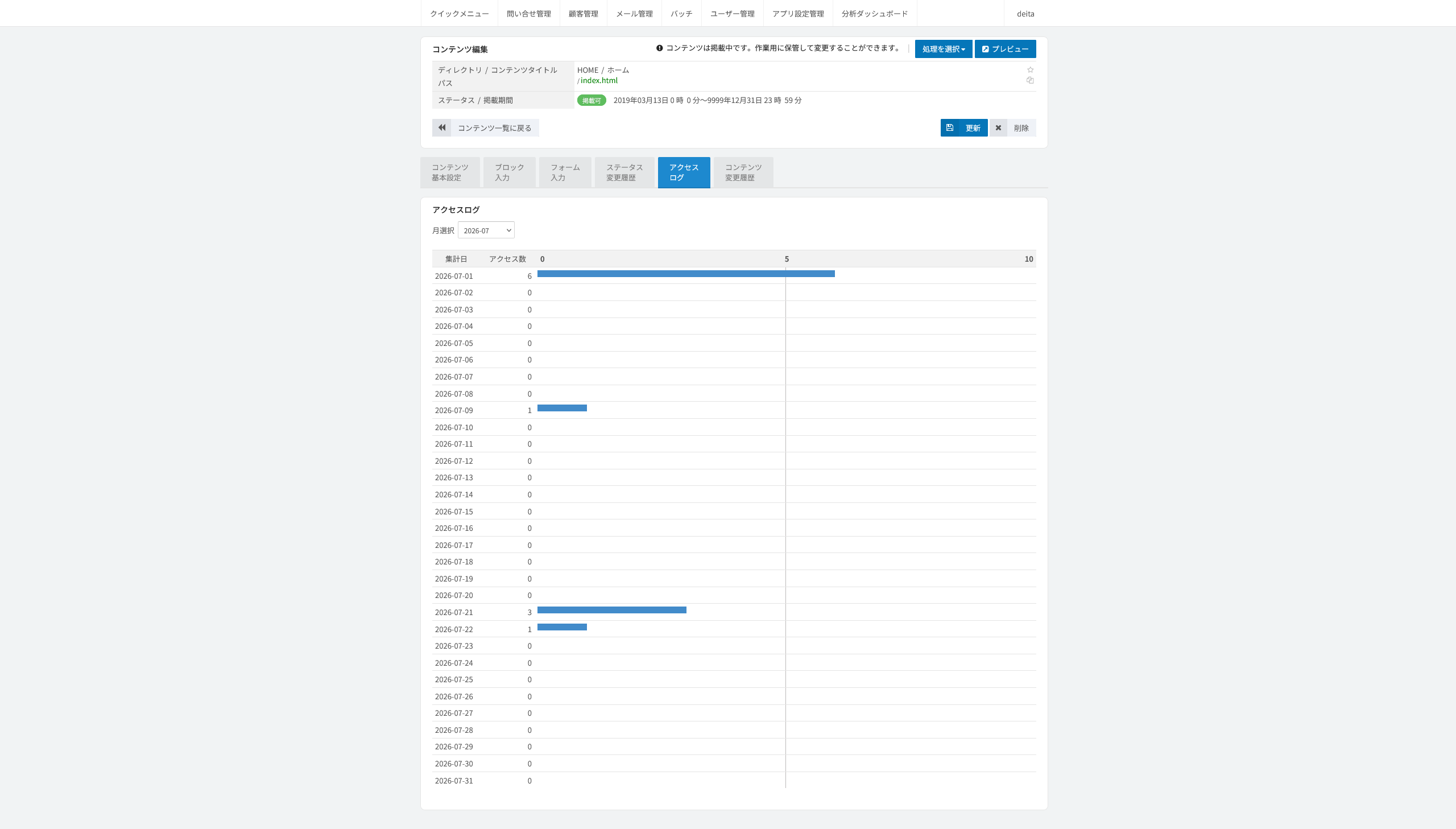 コンテンツ単位のアクセスログ。コンテンツ編集のタブに、このコンテンツの日別アクセス数が表で並ぶ画面