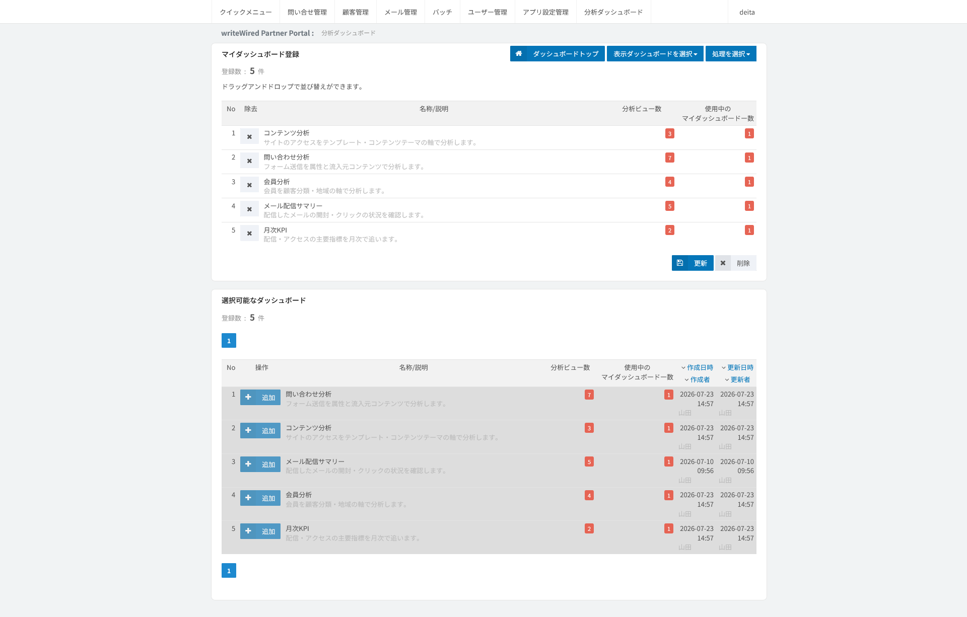 マイダッシュボード設定。共有されているダッシュボードの一覧から、自分の画面に並べるものを選ぶ画面