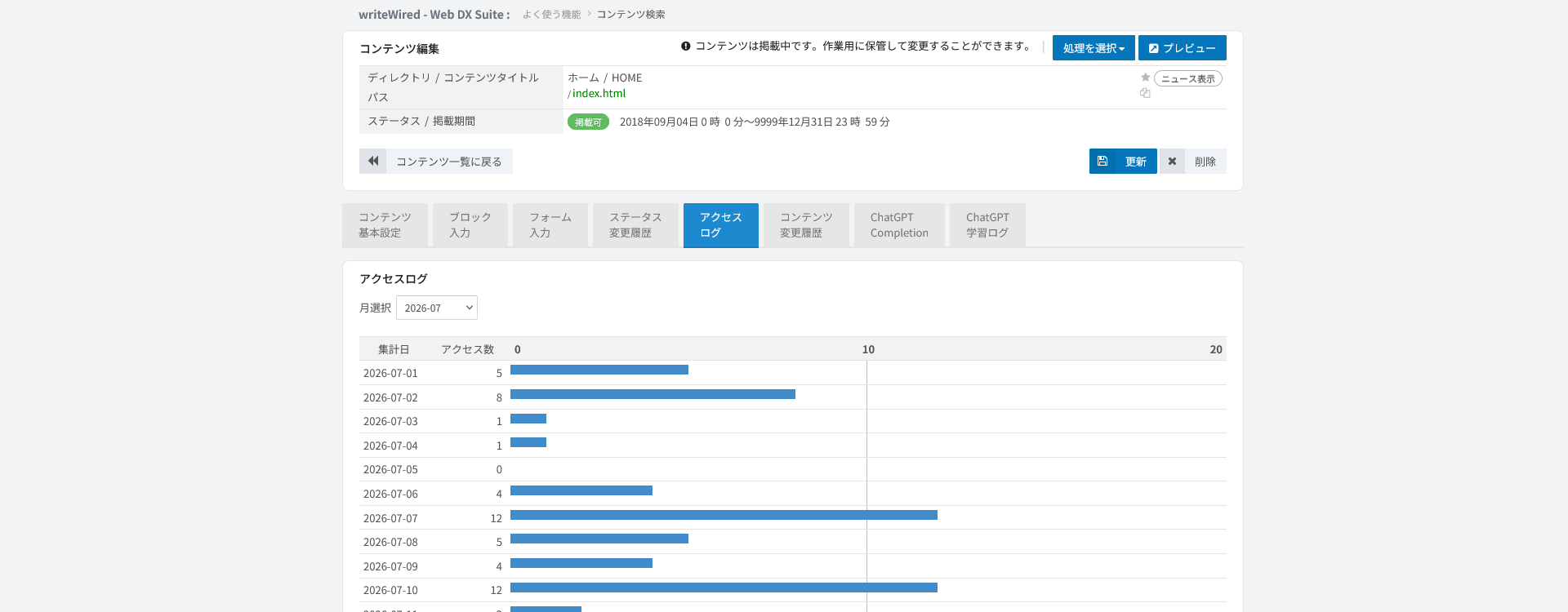 コンテンツ単位のアクセスログ。月を選んで日別のアクセス数の推移を確認する