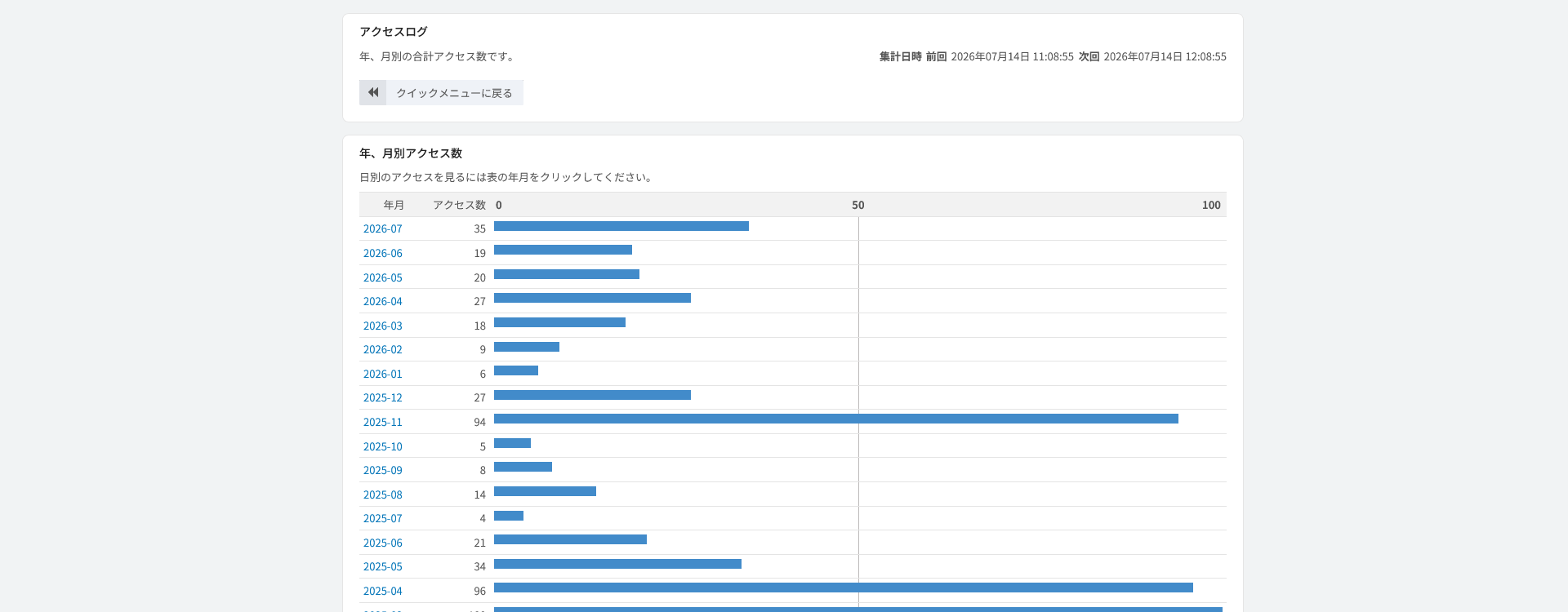 サイト全体のアクセスログ。年月別の合計と集計時刻を確認する