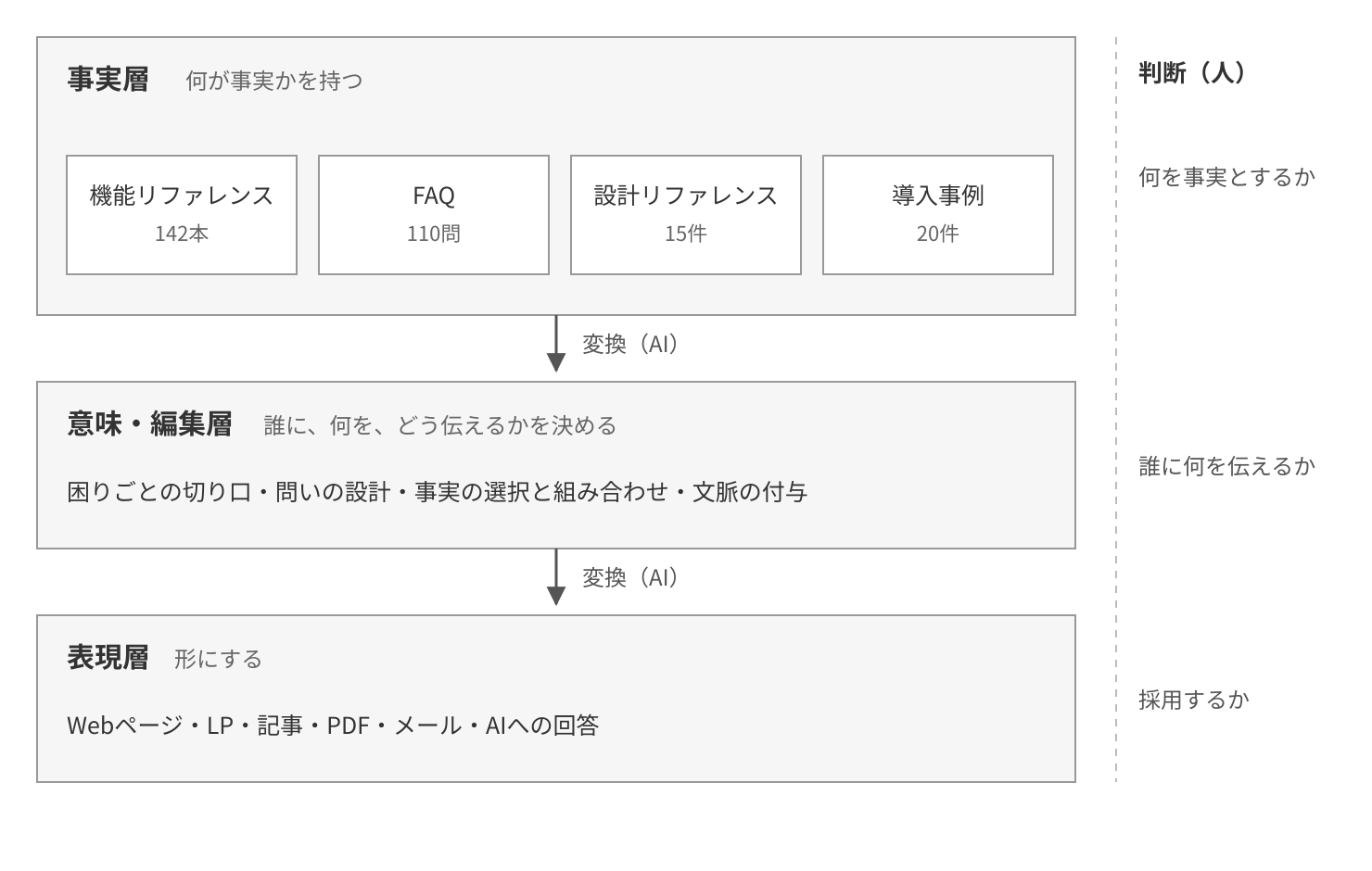 図1
