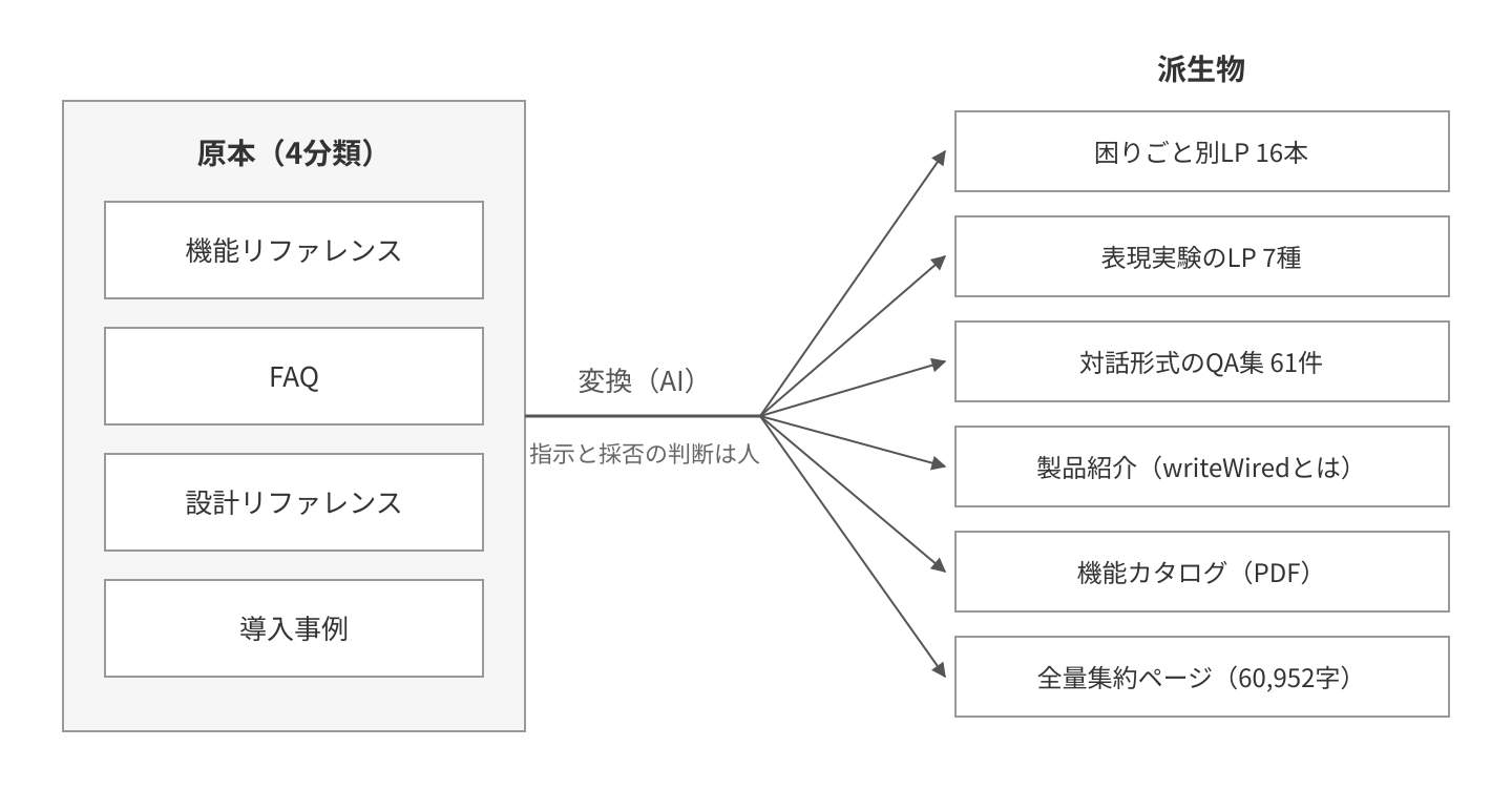 図2