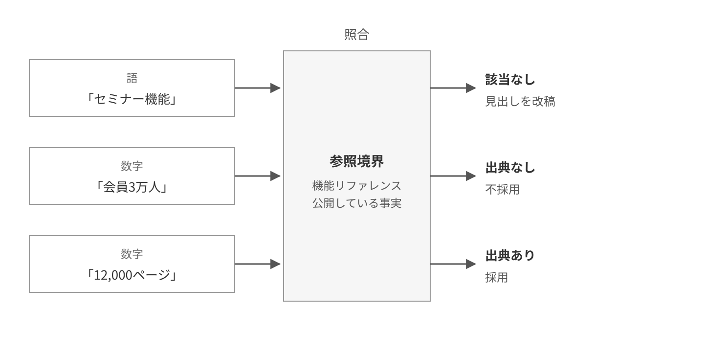 図3